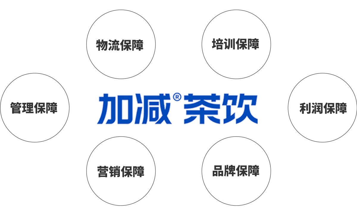 凯发集团(中国)公司茶饮加盟优势